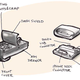 Image for article titled How To Turn Your Car's Ashtray Into A Smartphone Dock